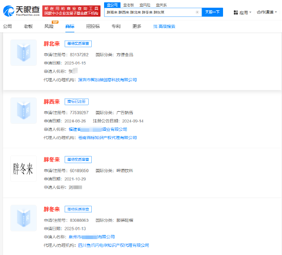 能加杠杆的炒股平台 胖西来、胖北来等商标已被抢注