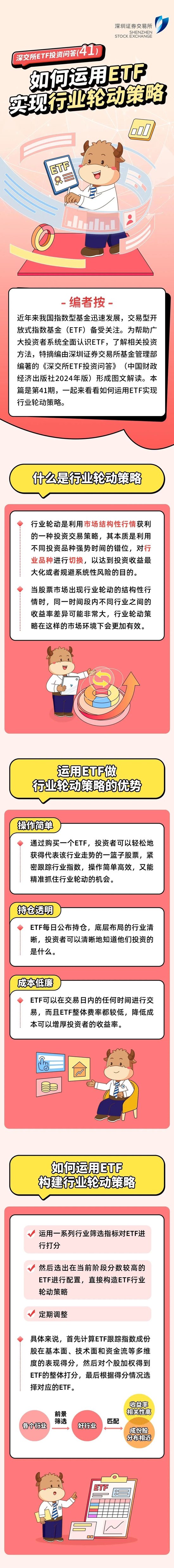 股票配资8倍平台 ETF投资问答：如何运用ETF实现行业轮动策略